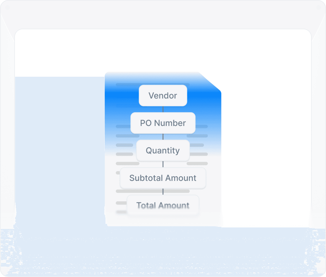 A document with Vendor, PO Number, Quantity, Subtotal Amount and Total Amount fields extracted